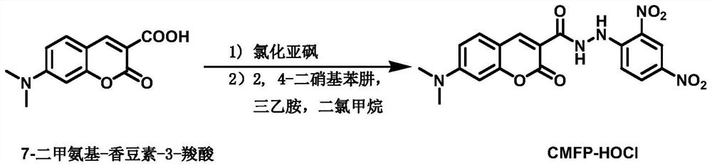 Preparation method of high-selectivity hypochlorous acid fluorescent probe