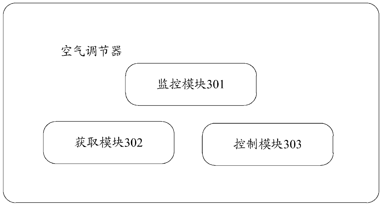 A method for controlling smart appliances and smart appliances