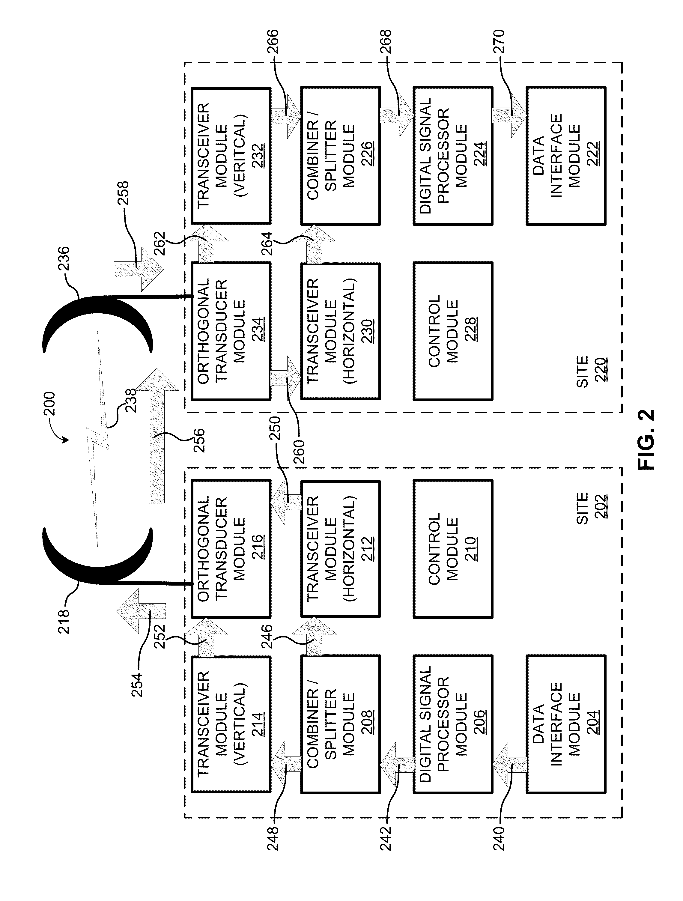 Systems and Methods for Cancelling Cross Polarization Interference in Wireless Communication Using Polarization Diversity