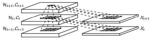 General video time domain alignment method based on neural network