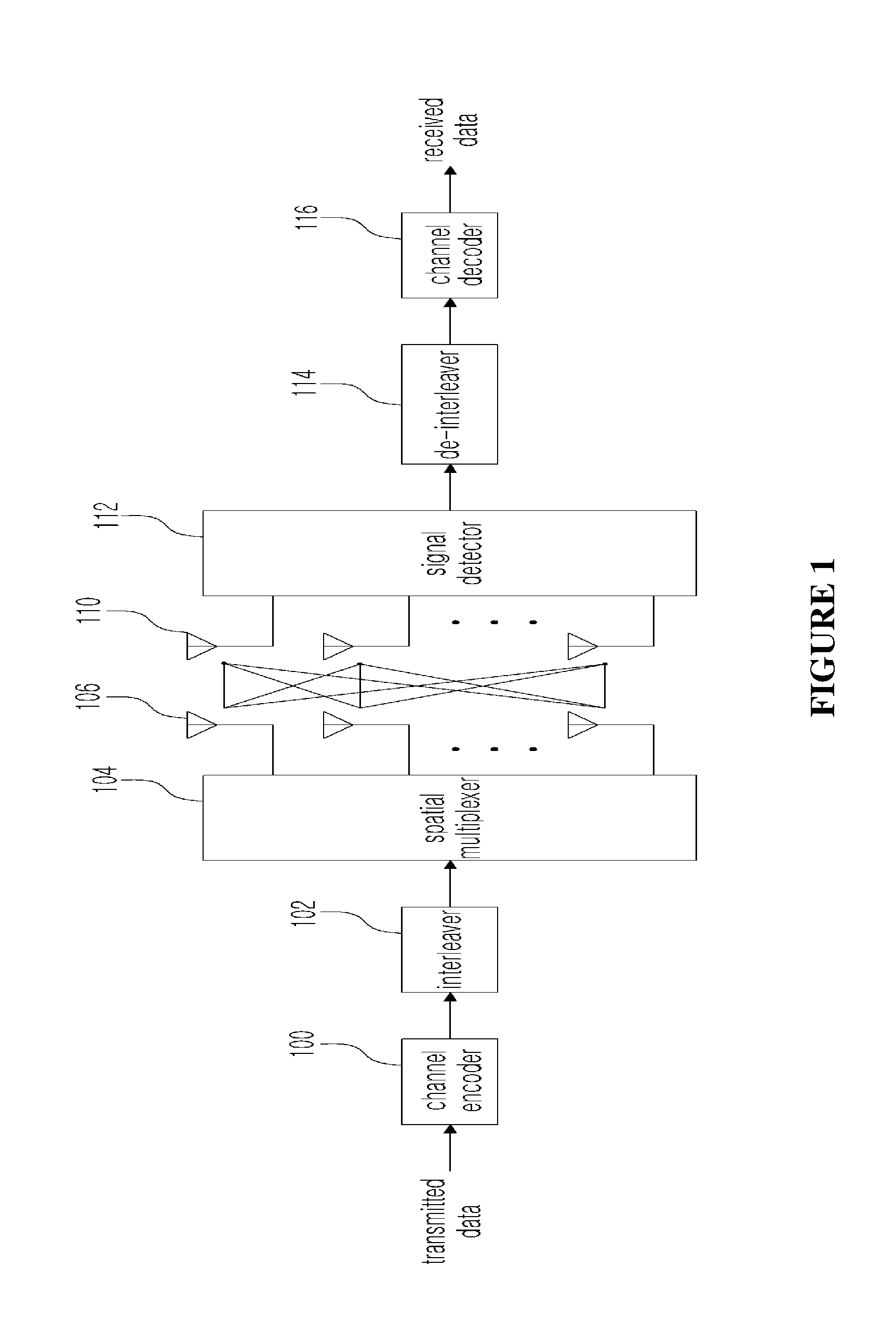 Apparatus and method for detecting signal in spatial multiplexing system