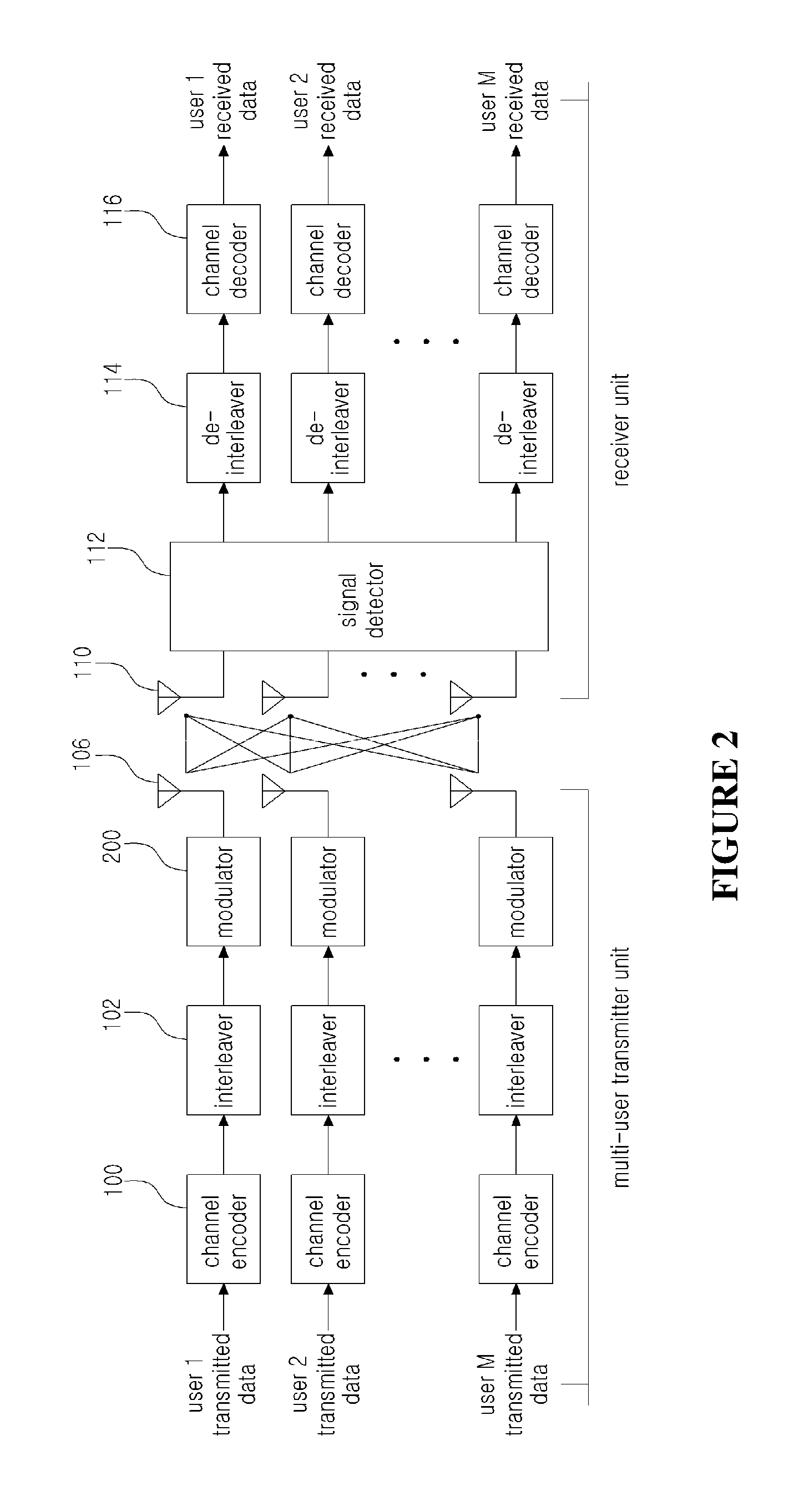 Apparatus and method for detecting signal in spatial multiplexing system