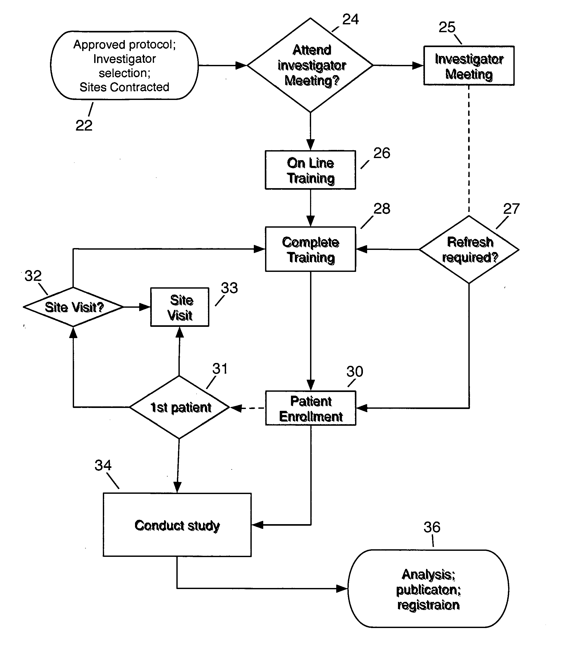 System and method for clinical trial investigator meeting delivery and training including dynamic media enrichment