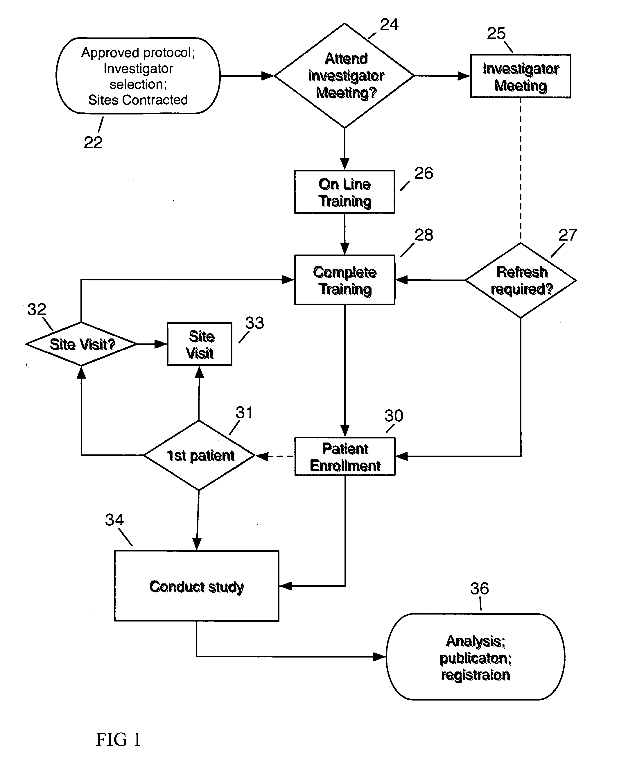 System and method for clinical trial investigator meeting delivery and training including dynamic media enrichment