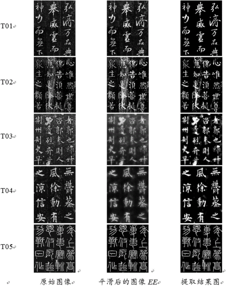 Method for extracting expression information of characters in calligraphy work