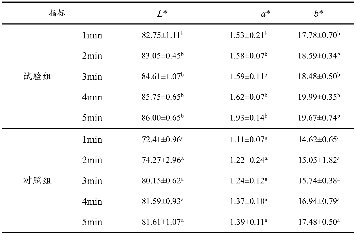 Regulating raw material for improving aging rate of baked steamed bread and strengthening nutrition and application thereof, and method for improving aging rate of baked steamed bread