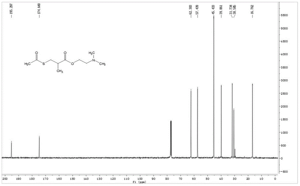 Structure, preparation method and application of isothiocyanate-type precursor compound