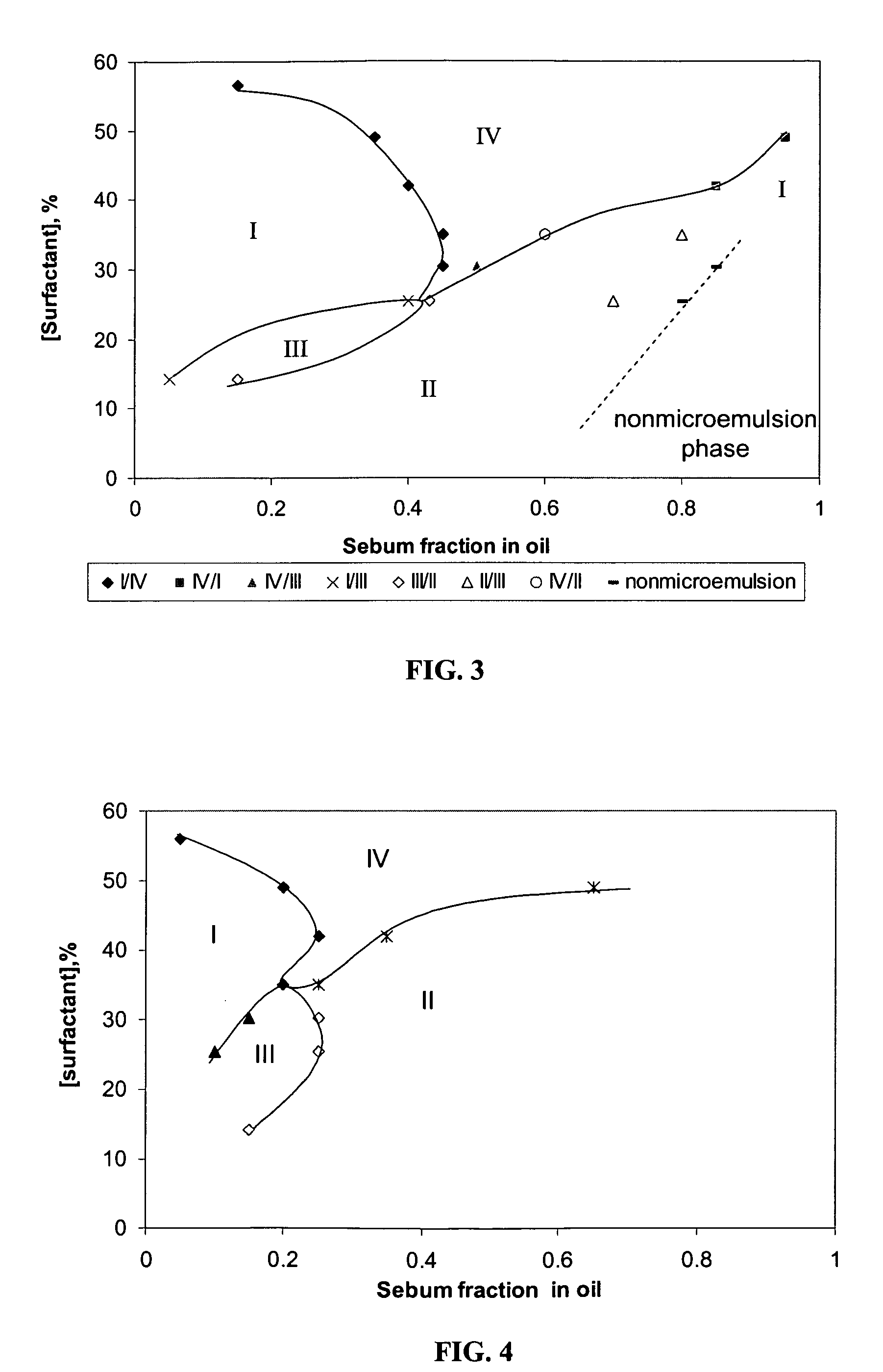 Alcohol-free microemulsion composition