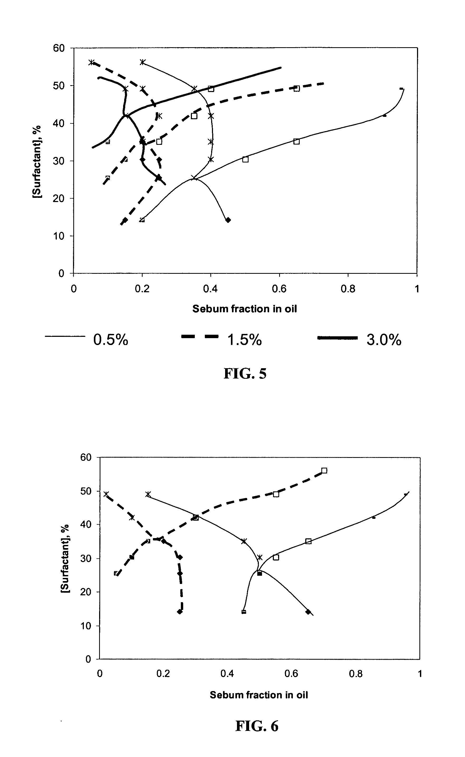 Alcohol-free microemulsion composition
