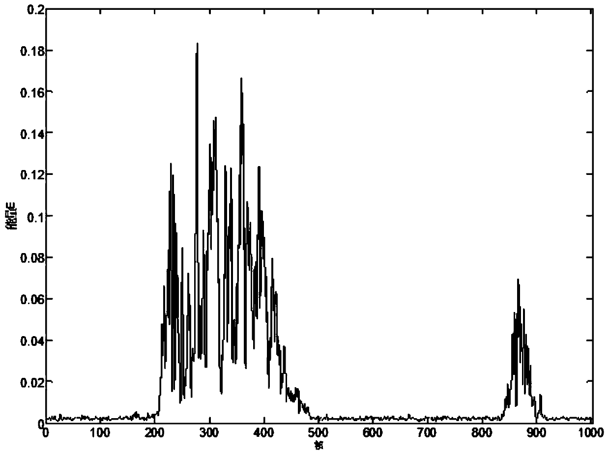 An abnormal heart sound recognition method based on lempel-ziv complexity