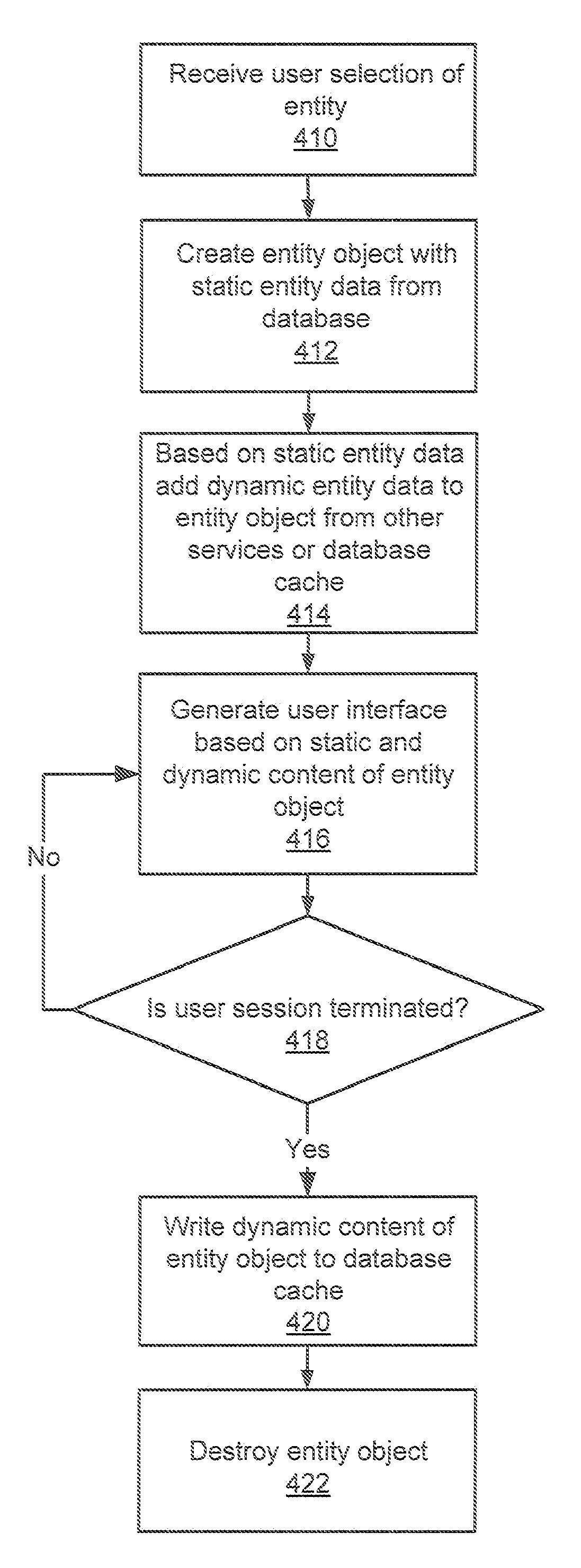 Integration of static and dynamic data for database entities and the unified presentation thereof