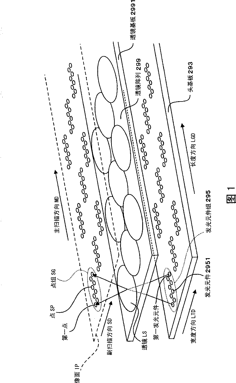 Exposure head and an image forming apparatus