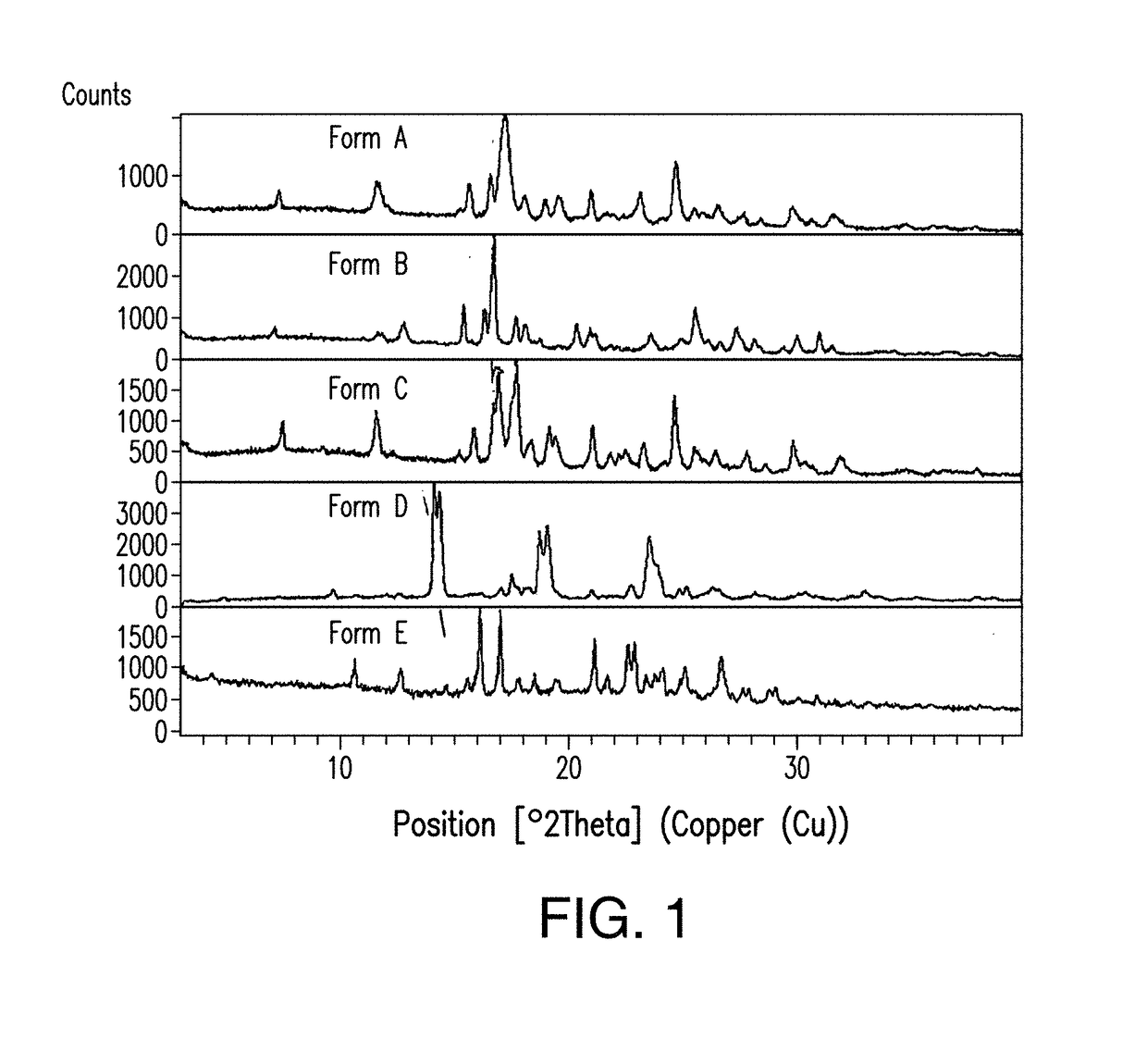 Formulations of 2-(4-chlorophenyl)-n-((2-(2,6-dioxopiperidin-3-yl)-1-oxoisoindolin-5-yl)methyl)-2,2-difluoroacetamide