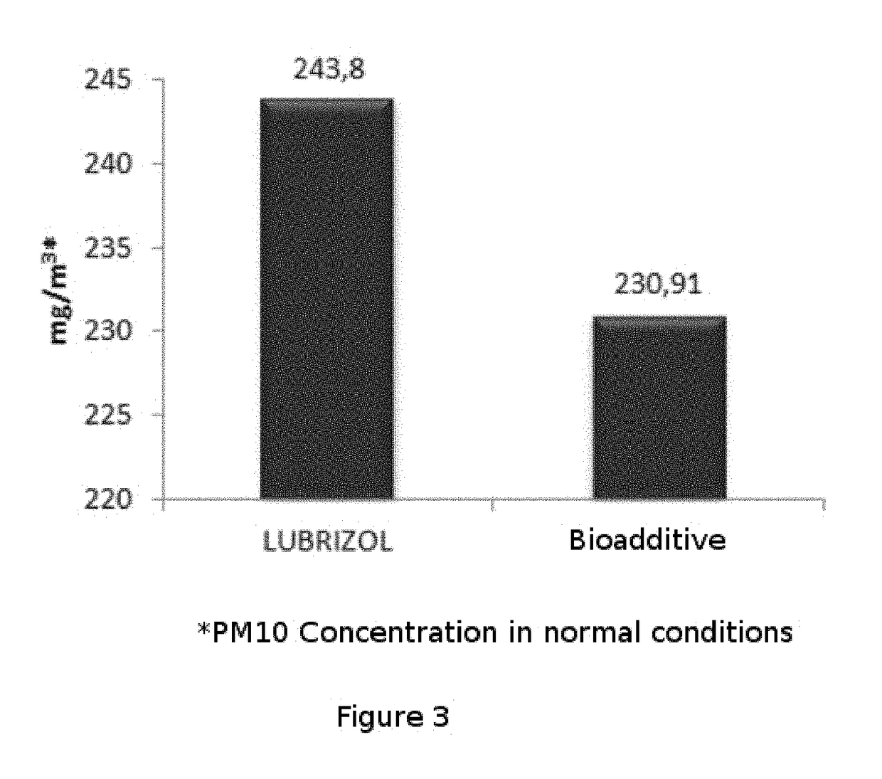 Bio-additive for heavy oils, which comprises rapeseed oil methyl esters, surfactants, diluents and metal oxides, and use thereof for reducing polluting emissions and as a combustion efficiency bio-enhancer for heavy oils