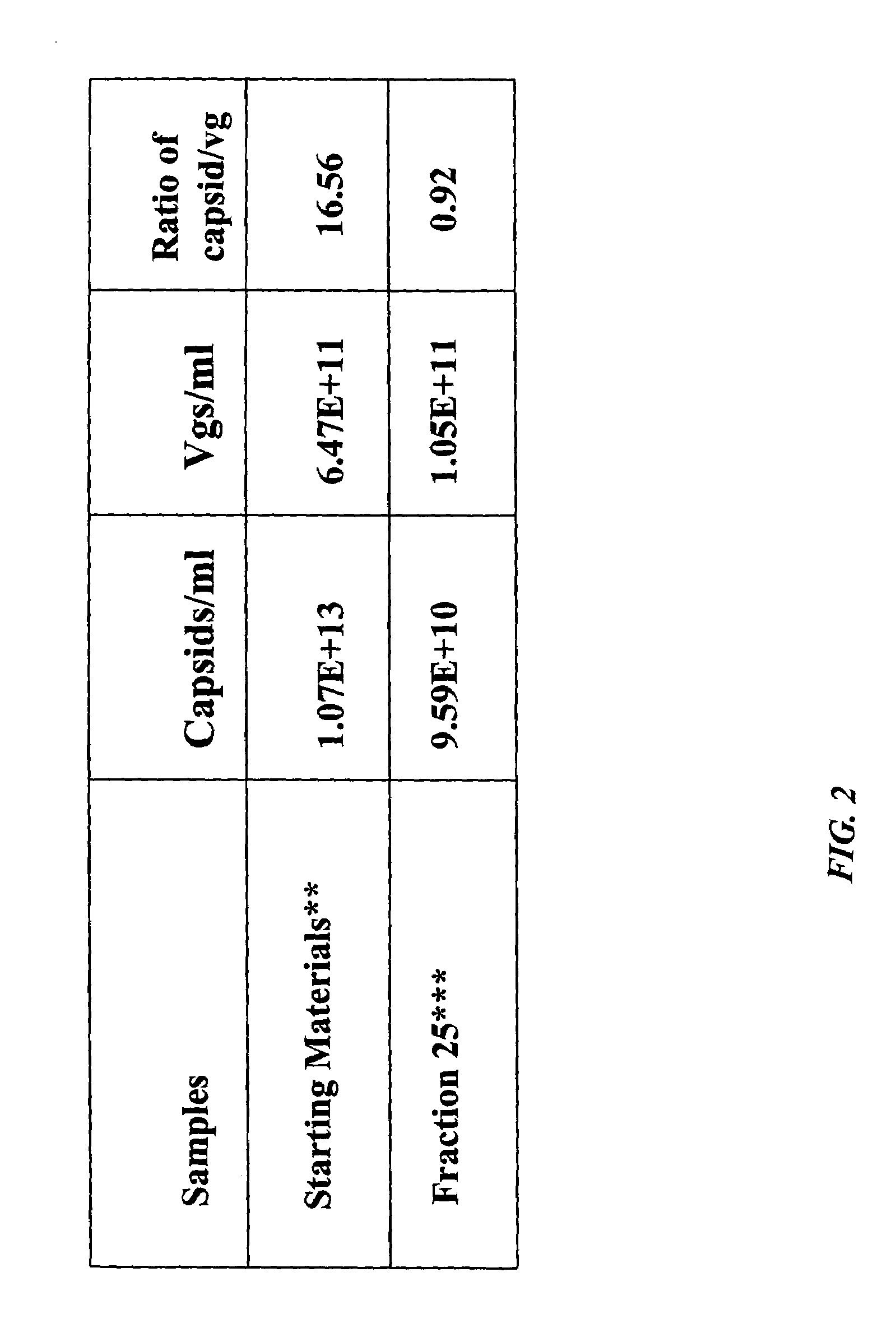 Methods for producing preparations of recombinant AAV virions substantially free of empty capsids