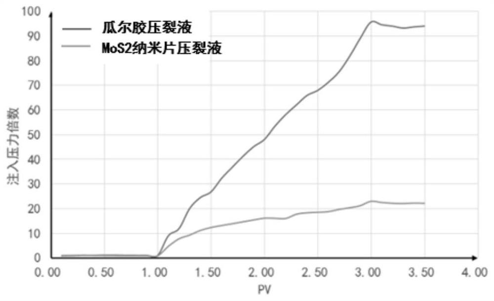 A mos-based  <sub>2</sub> Method for preparing fracturing fluid from nanosheets