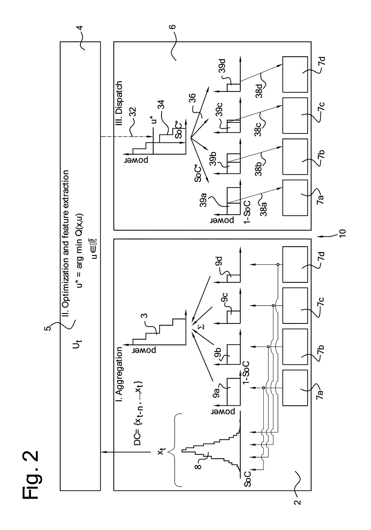 Methods, controllers and systems for the control of distribution systems using a neural network architecture