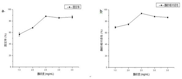 Method for screening hypoglycemic peptide for inhibiting activity of alpha-amylase