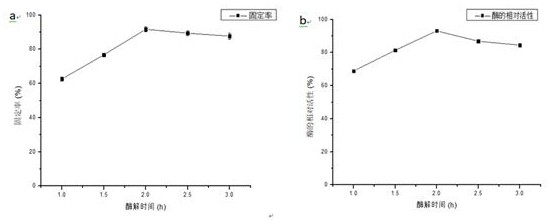 Method for screening hypoglycemic peptide for inhibiting activity of alpha-amylase