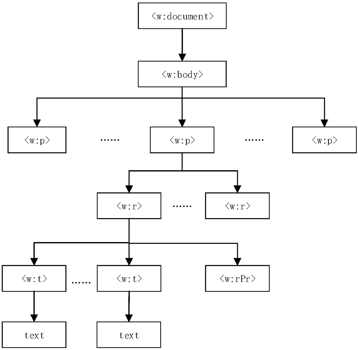 A Method for Checking the Format of References