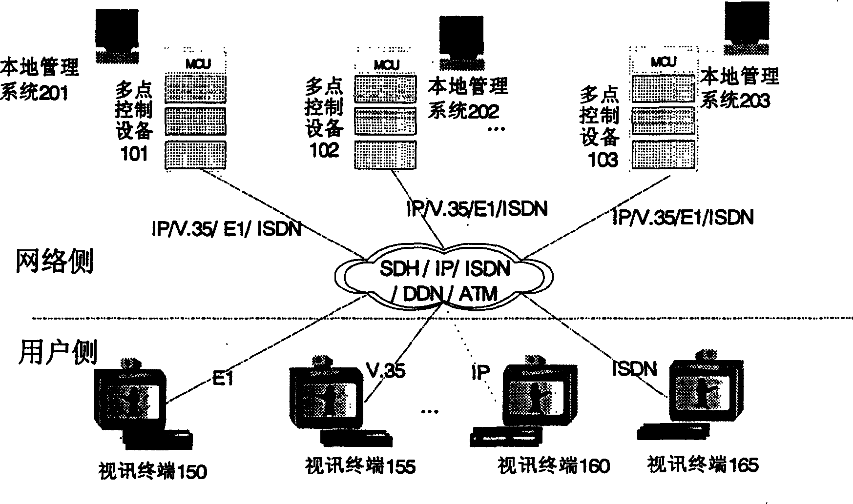 Multiple multipoint controlled equipment network building system and management method using the same