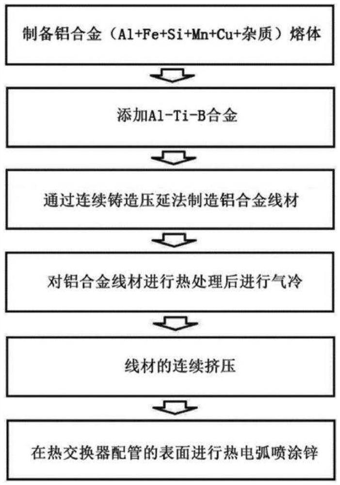 High-strength and high-corrosion-resistant aluminum alloy for heat exchanger pipe, and heat exchanger pipe manufactured therefrom