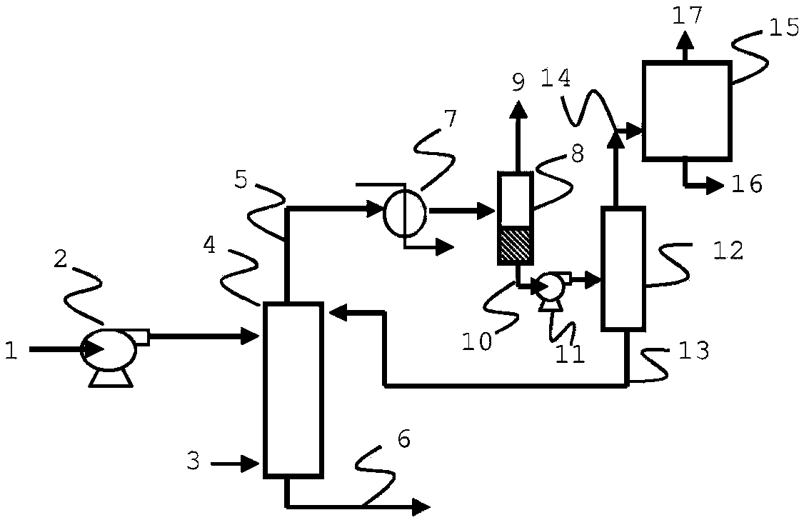 Hydroformylation process