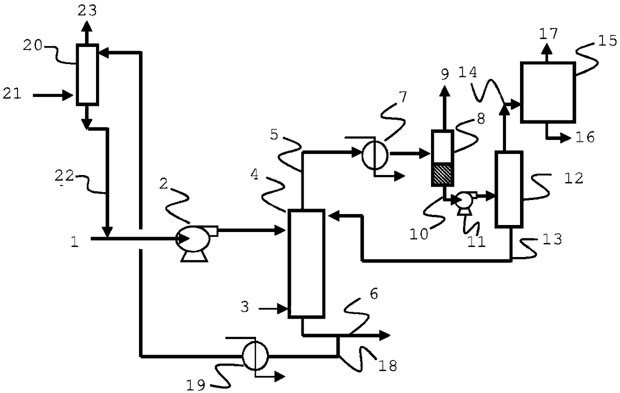 Hydroformylation process