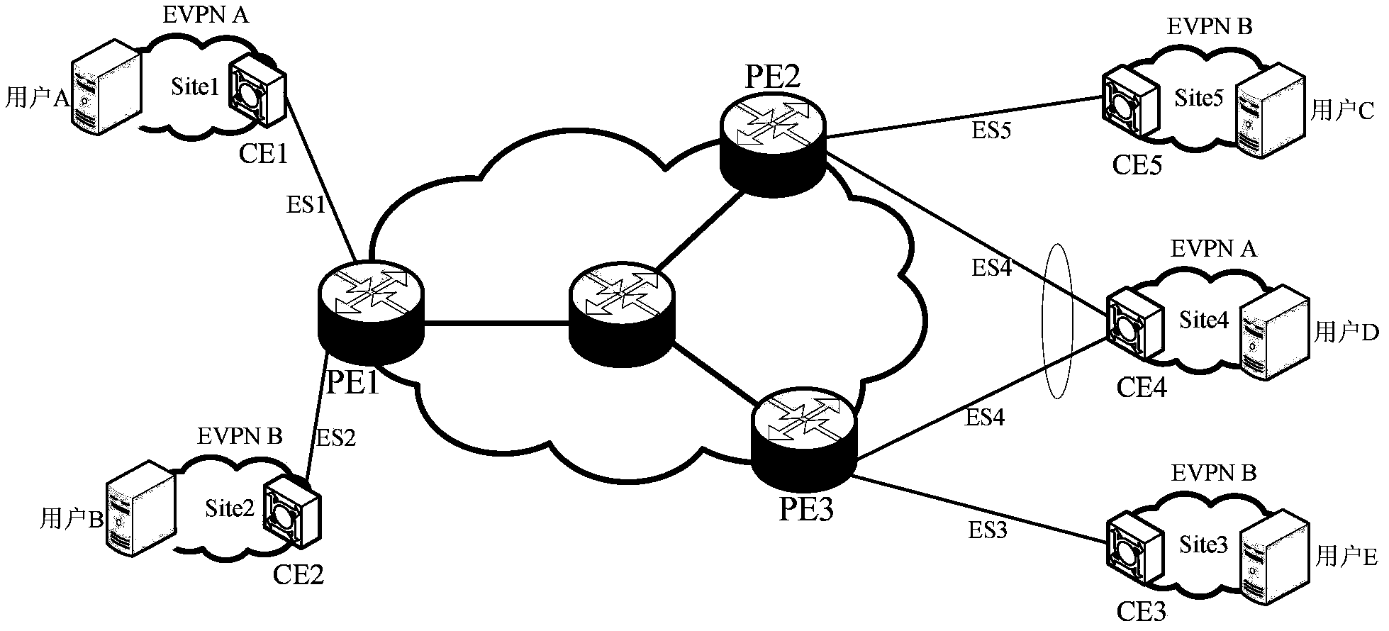 Method, device and system for forwarding messages