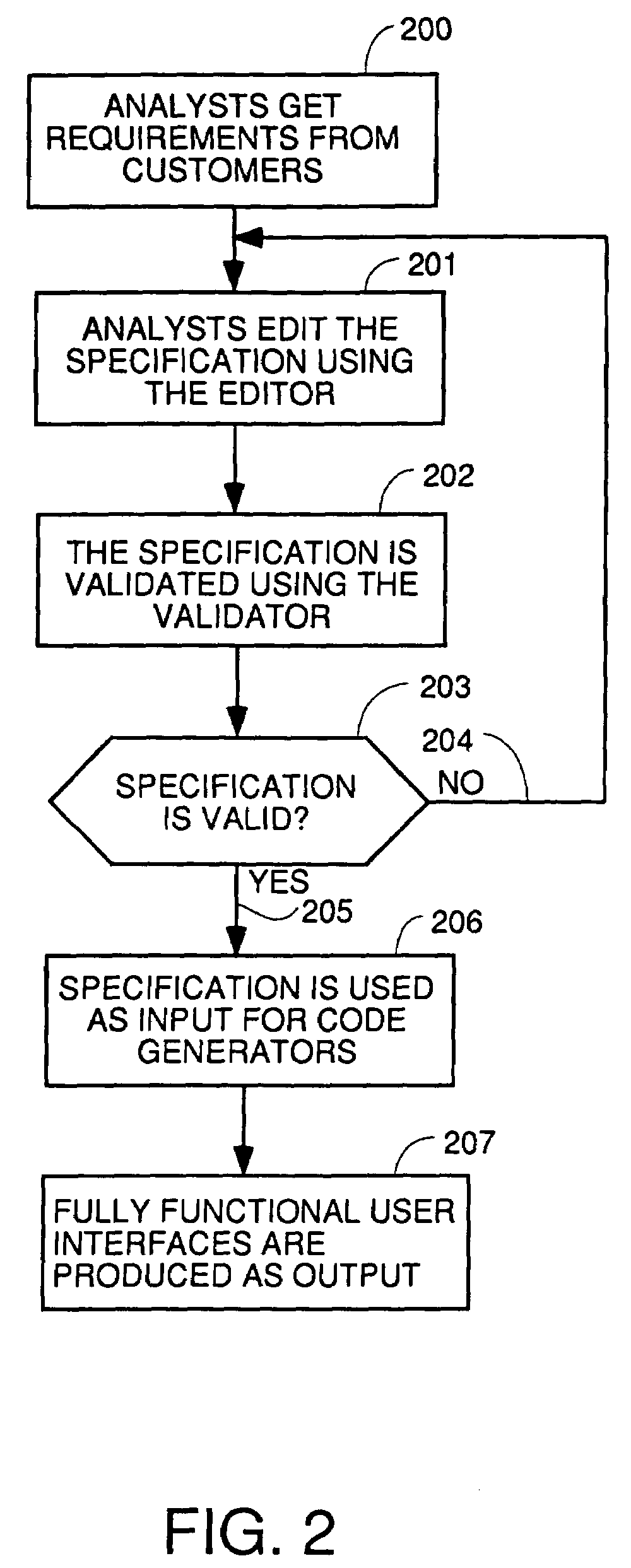 Method and apparatus for automatic generation of information system user interfaces
