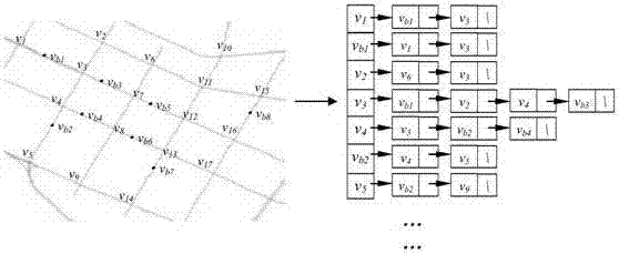 Extracting method of overlay network