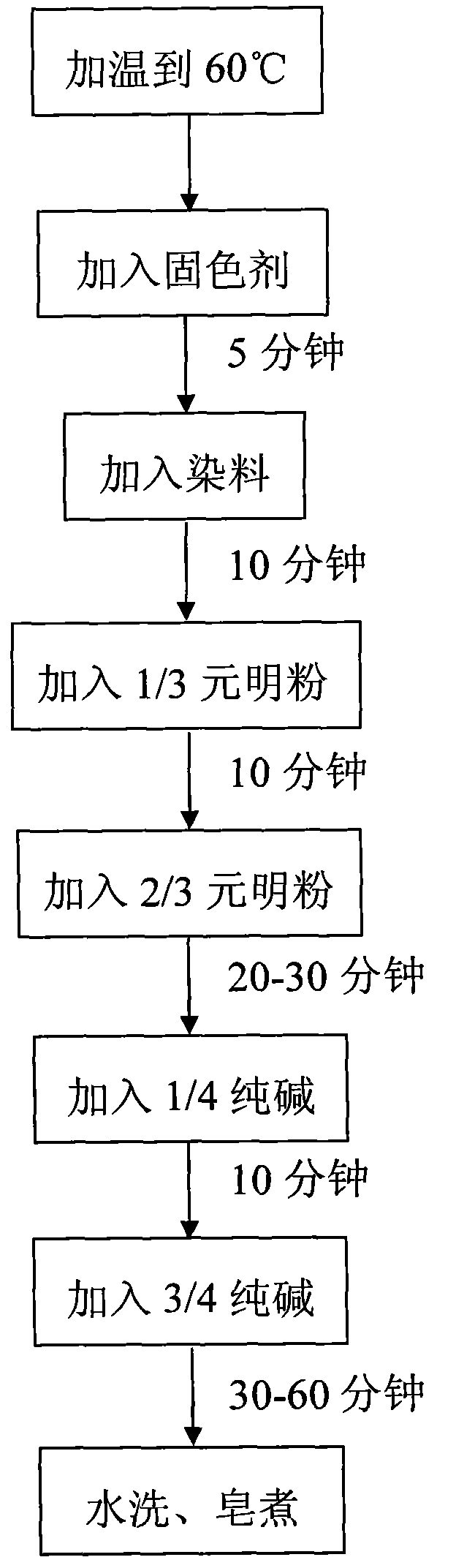 Olive green dye color fixing agent and dying process thereof