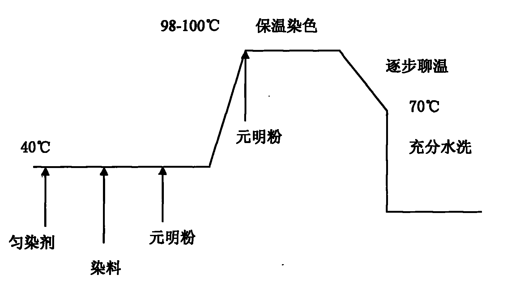 Olive green dye color fixing agent and dying process thereof