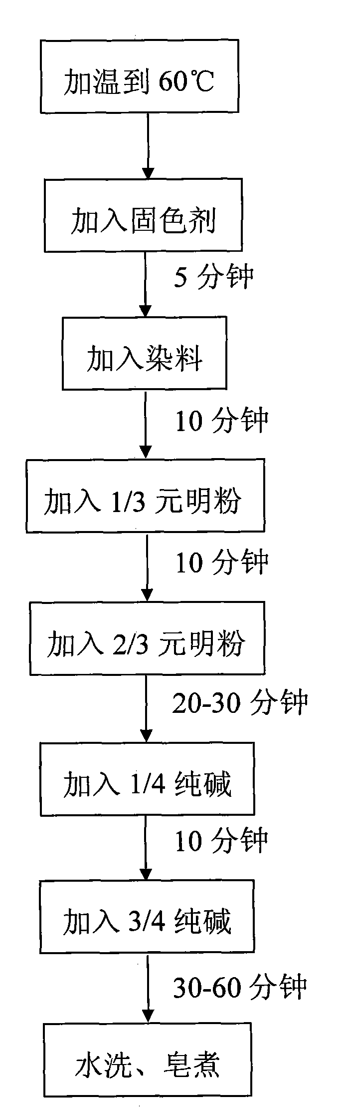 Olive green dye color fixing agent and dying process thereof