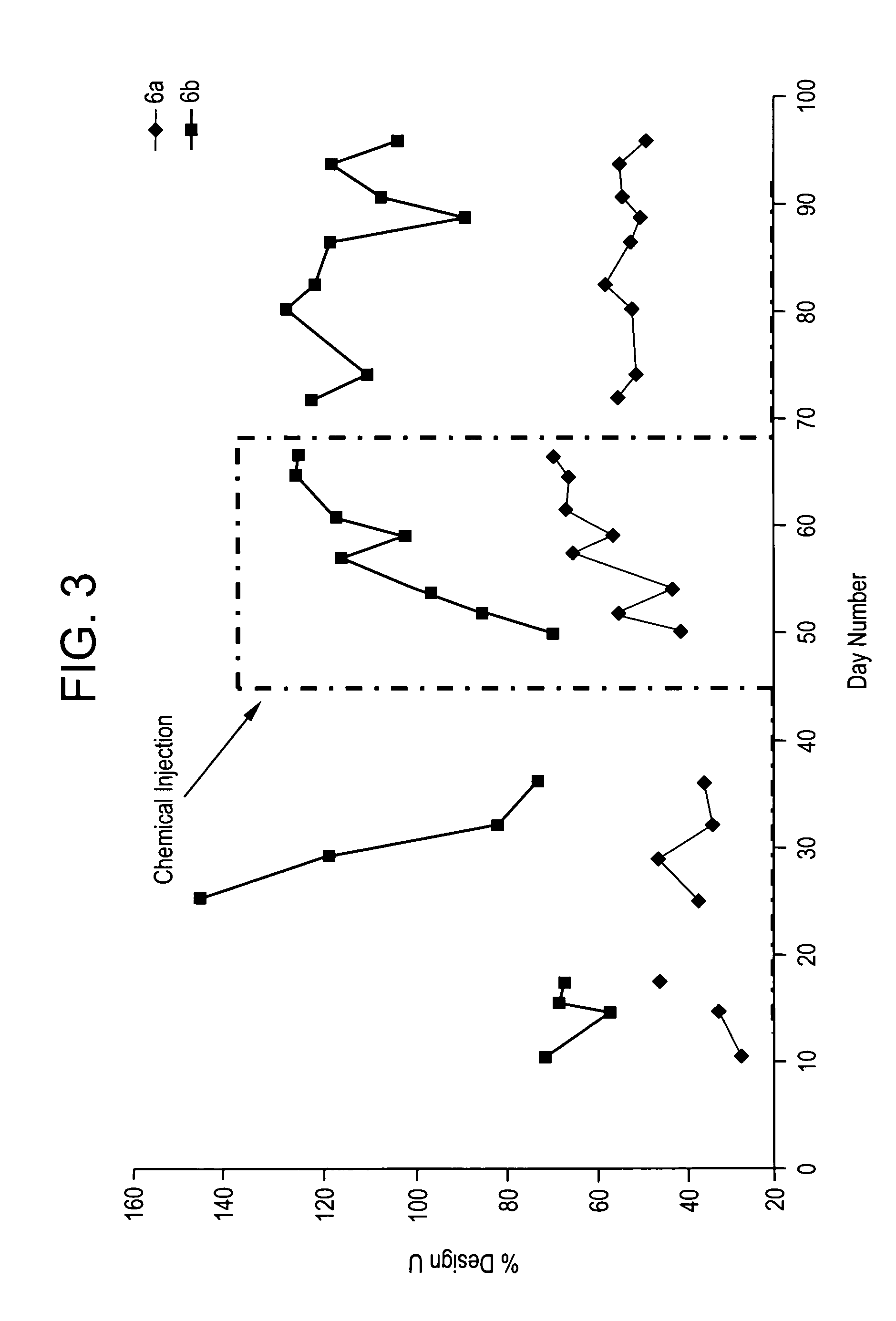 Method of dispersing hydrocarbon foulants in hydrocarbon processing fluids