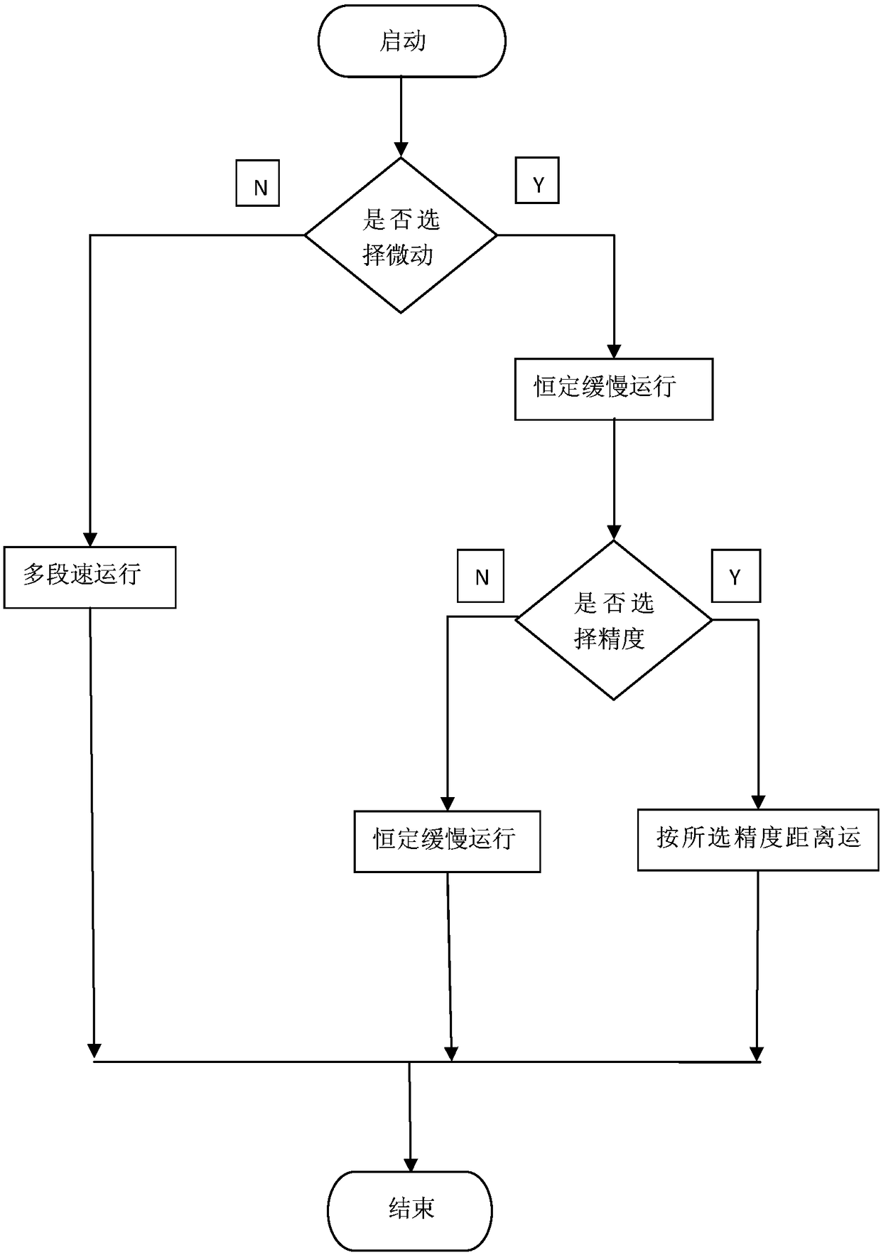 Millimeter level precisely positioning system for distance ranging of hoisting mechanism of tower crane