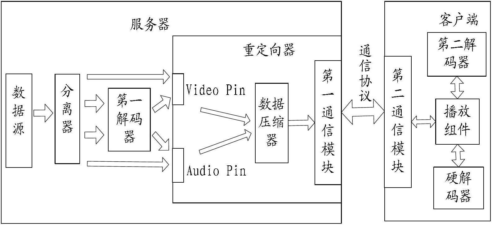 Method for carrying out software and hardware integrated audio/video redirection in VDI (Virtual Device Interface) environment