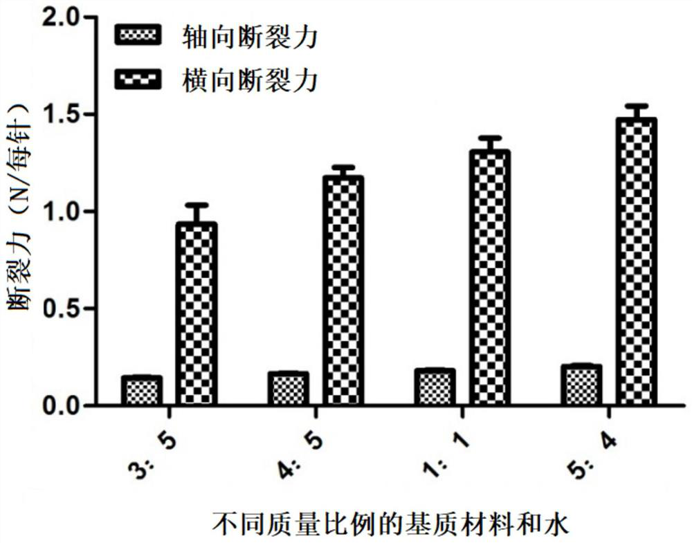 A kind of preparation method of soluble microneedle loaded with Chinese cobra neurotoxin