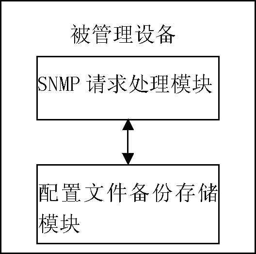 File-based configuration rollback system and configuration rollback method