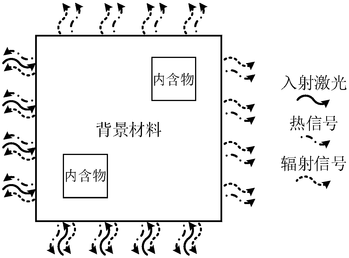 Method for measuring photothermal characteristic distribution of translucent material on basis of combination of lock-in thermal waves and optical tomography