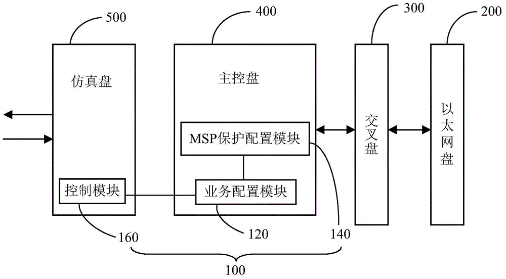 Multiplex section protection (MSP) system and protection method based on multicast way