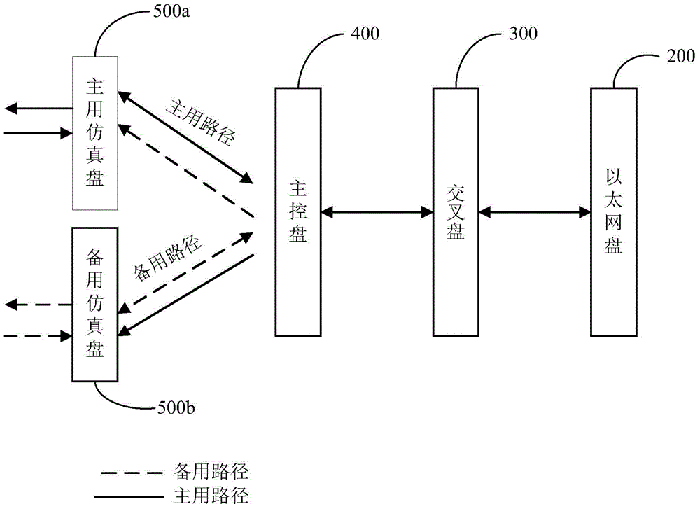 Multiplex section protection (MSP) system and protection method based on multicast way