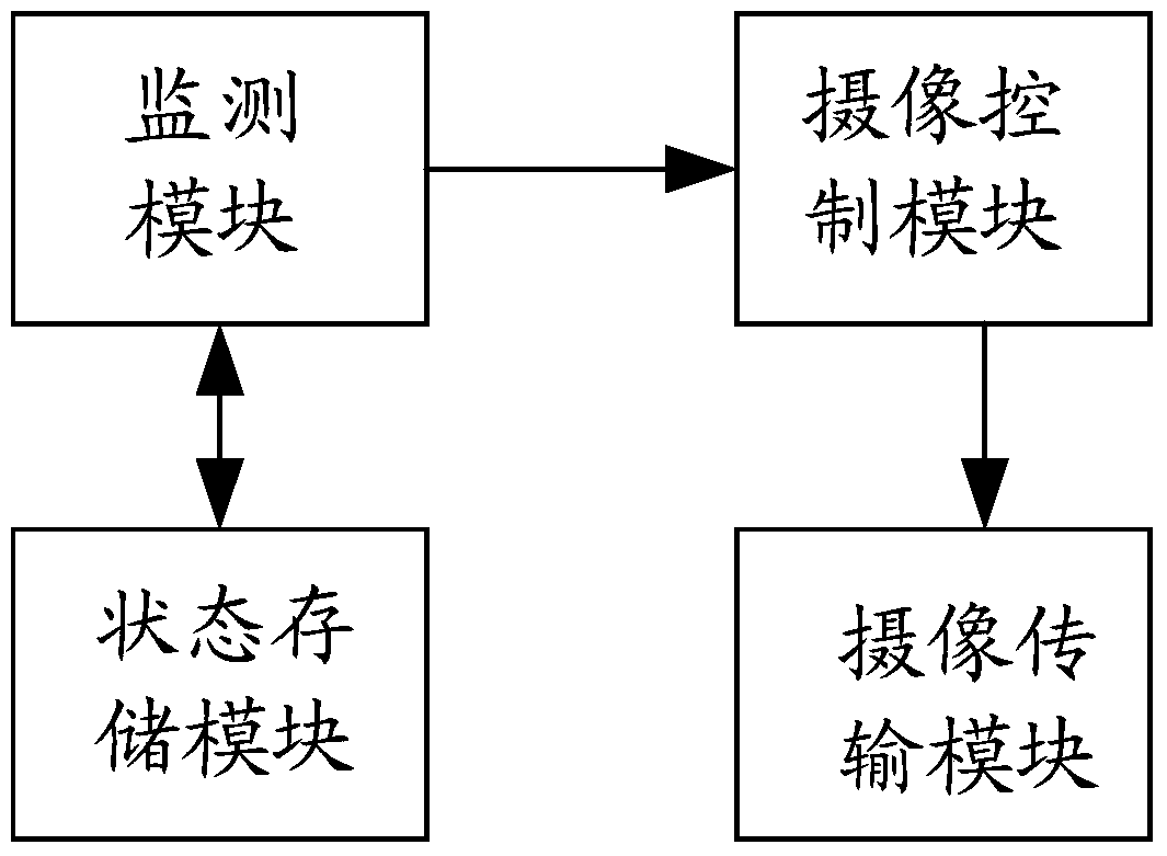 Camera device, video monitoring system, and video monitoring method