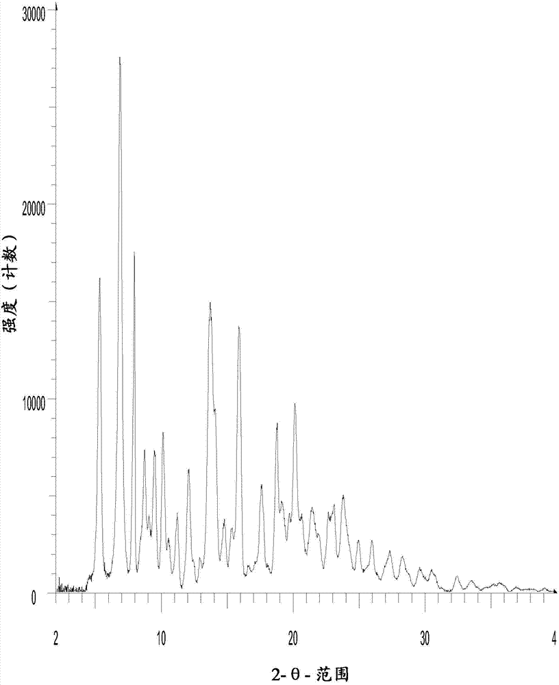 Polymorphous Forms III And IV Of N-Benzoyl - Staurosporine