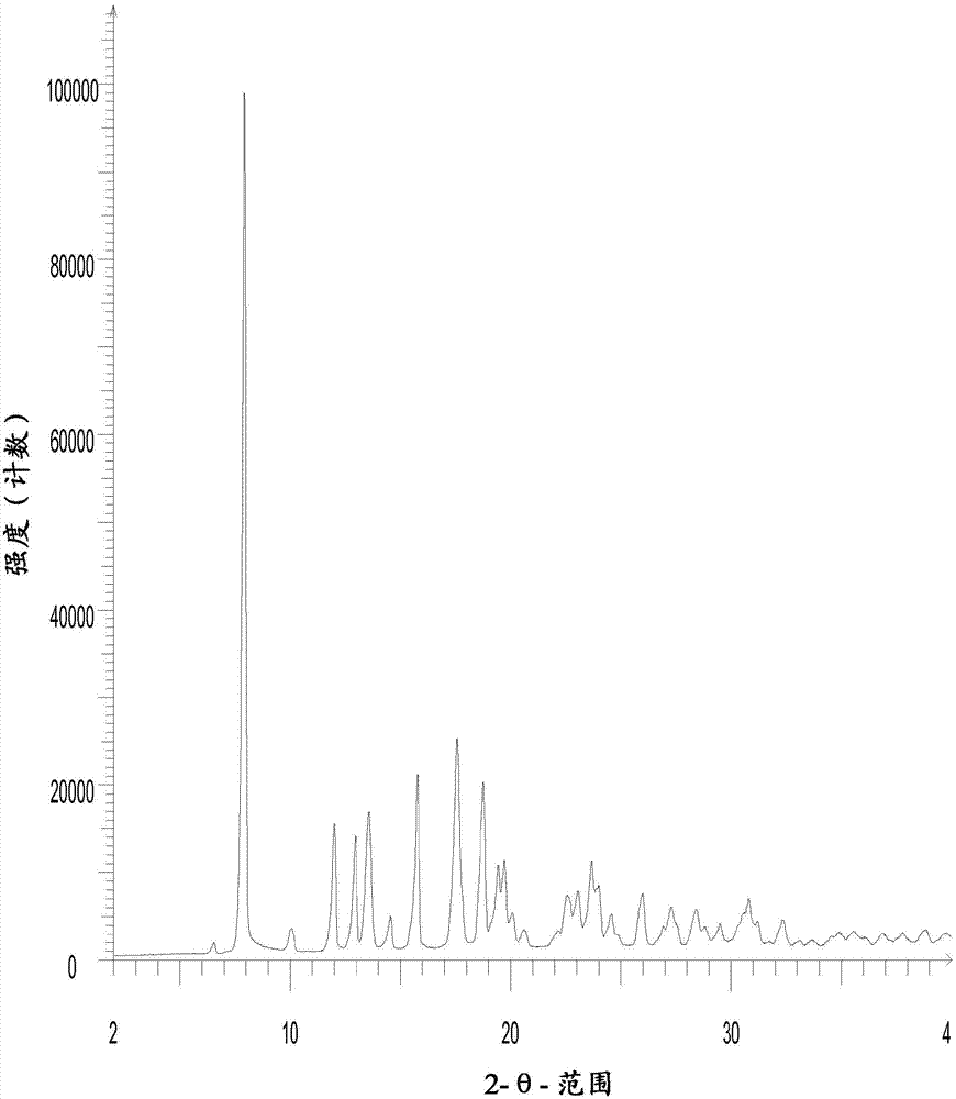 Polymorphous Forms III And IV Of N-Benzoyl - Staurosporine