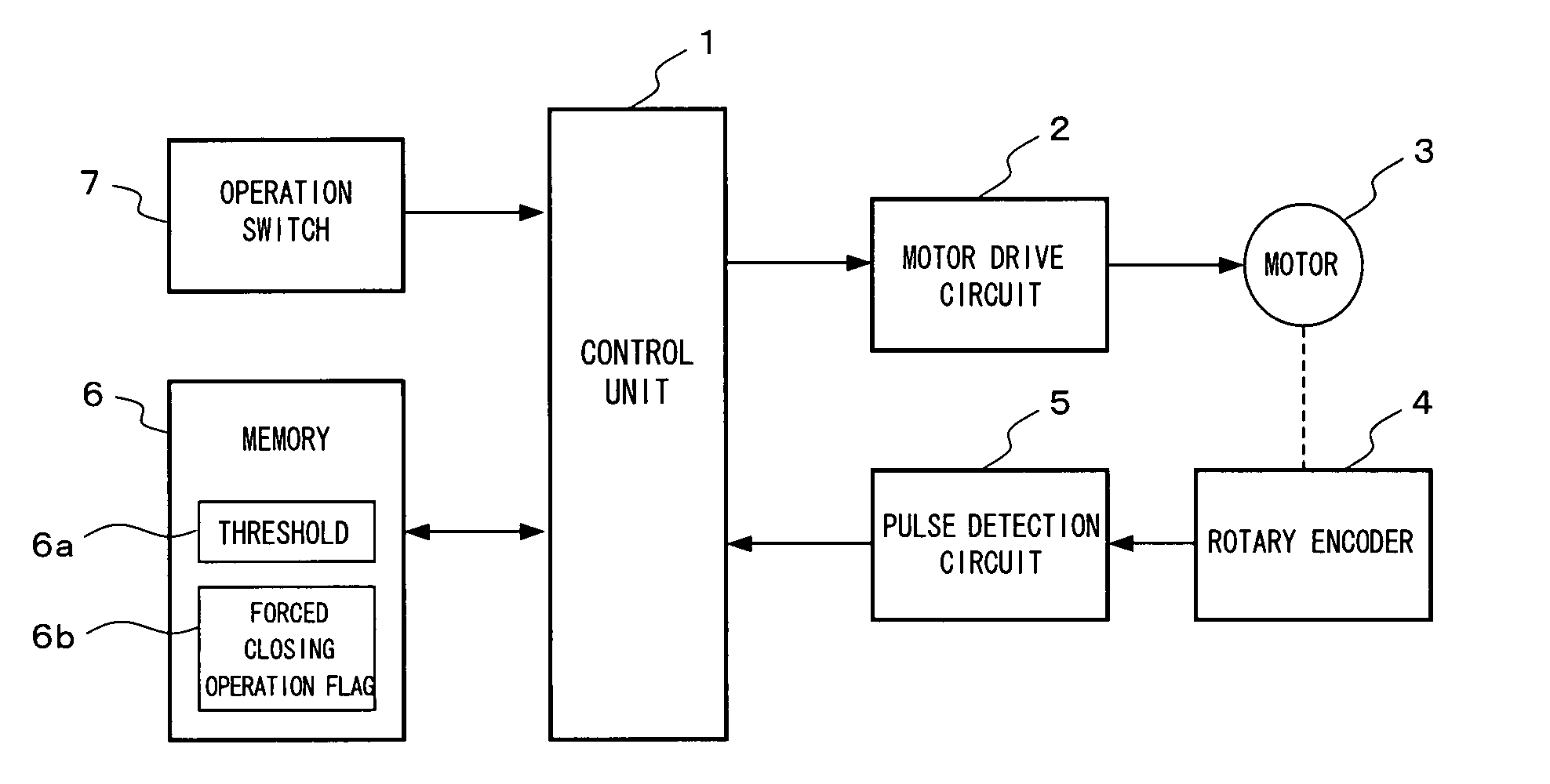 Open/close member control apparatus