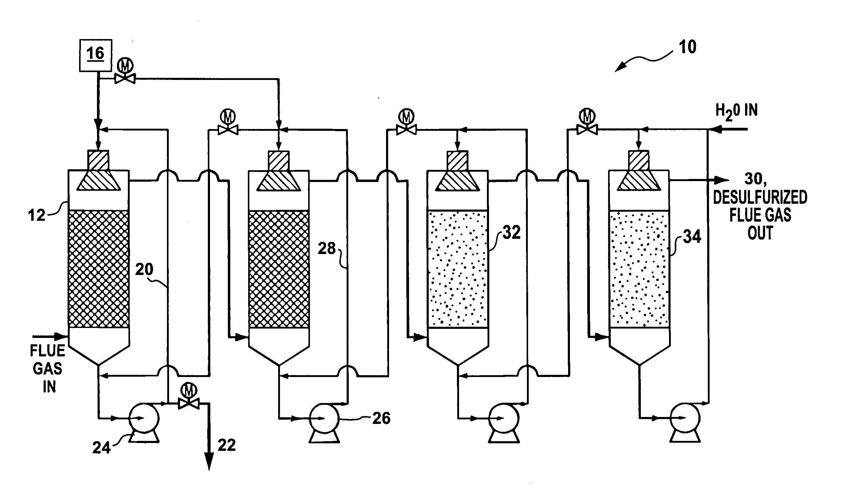 Method for processing stack gas emissions