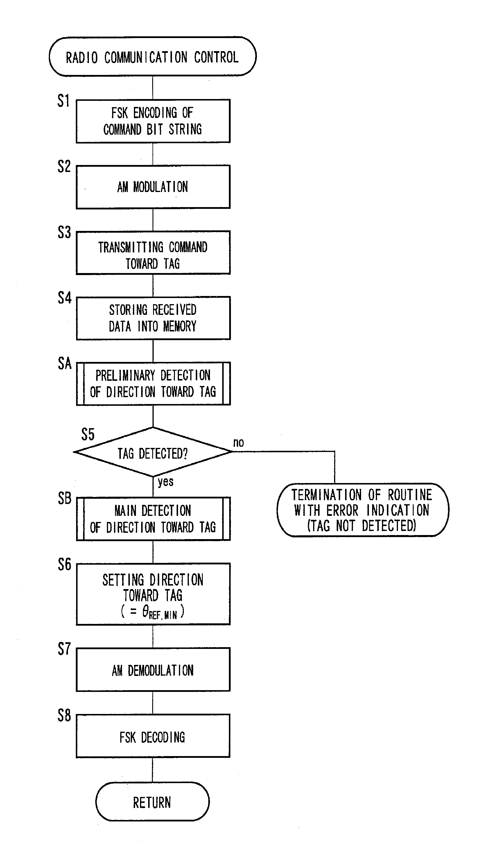 Radio-Frequency Device, And Radio-Frequency Tag Communication Device