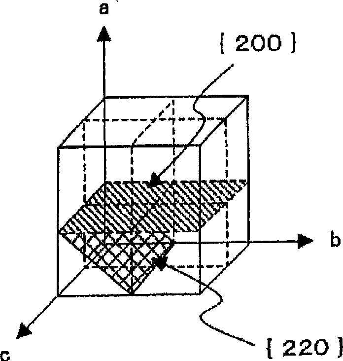 Rolled copper foil and manufacturing method of rolled copper foil