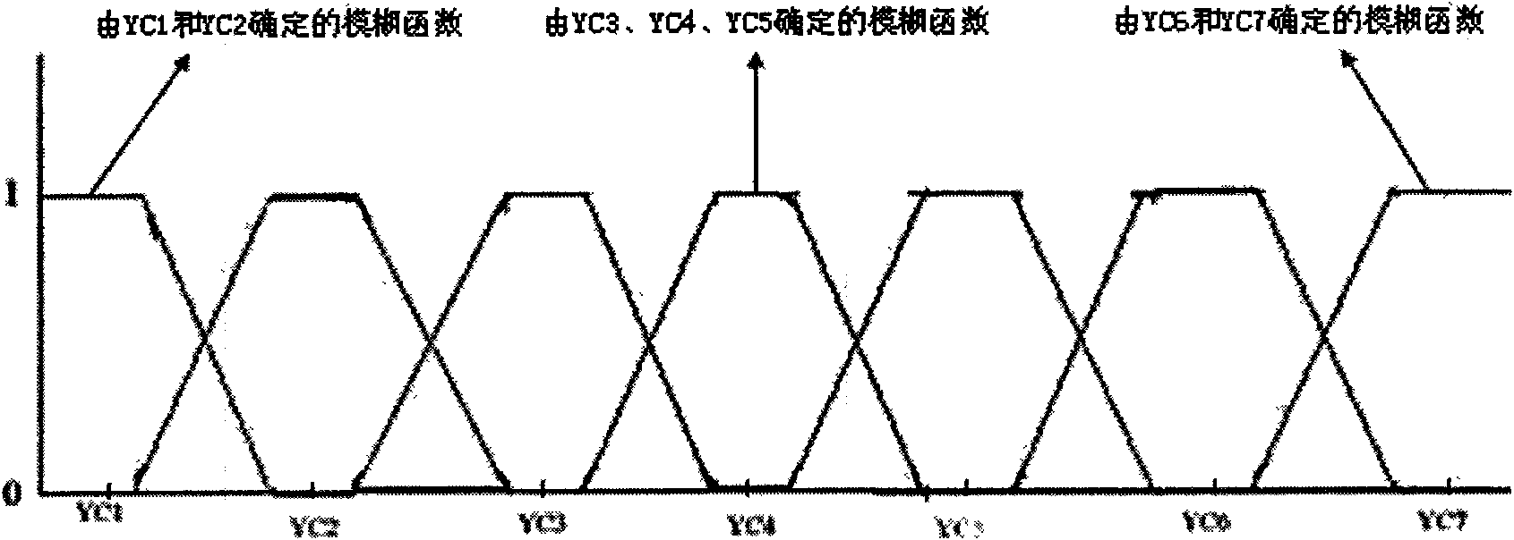 Method for retrieving images in DCT domain